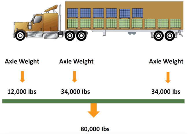 semi trailer rental